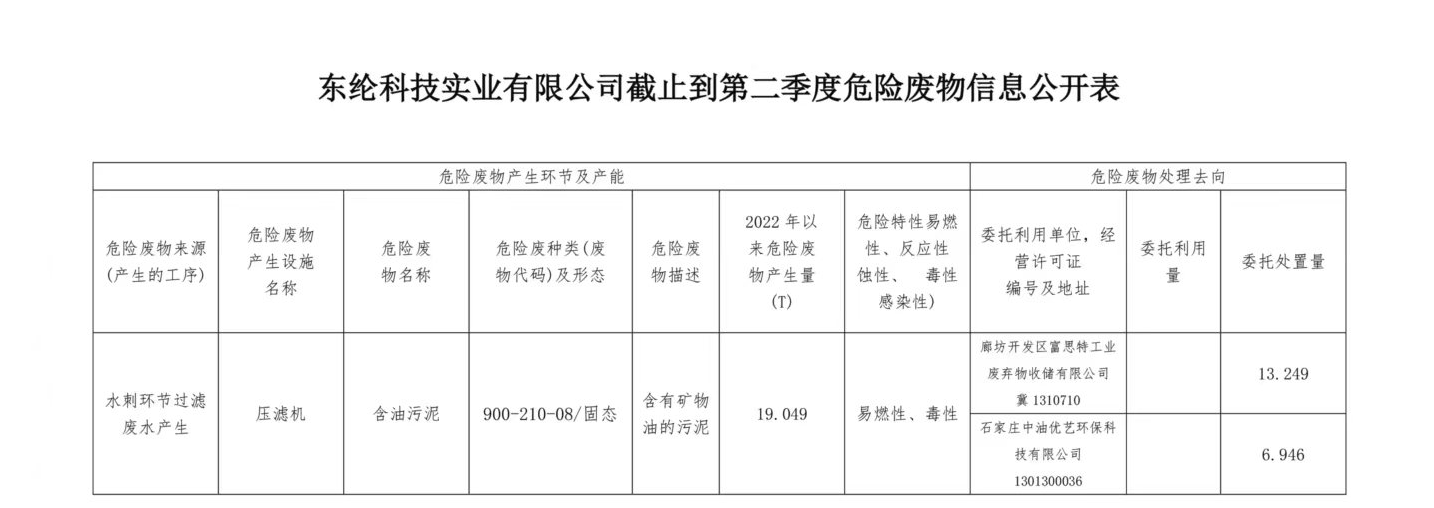 東綸科技實(shí)業(yè)有限公司第二季度危險(xiǎn)廢物信息